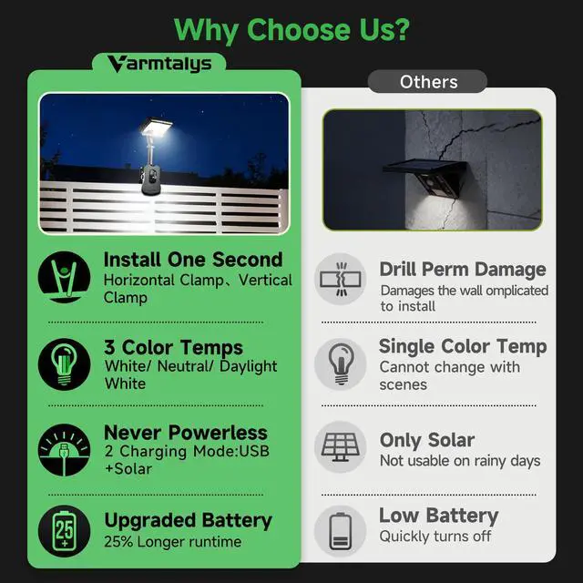 Alt view image 5 of 6 - Clip On Solar Lights for Fence, 3CCT 3Modes Motion Sensor Light with Remote Control, 600LM IP65 Waterproof, 1-Second Installation, USB & Solar Powered for Fence, Camping, Gutter (2-Pack)