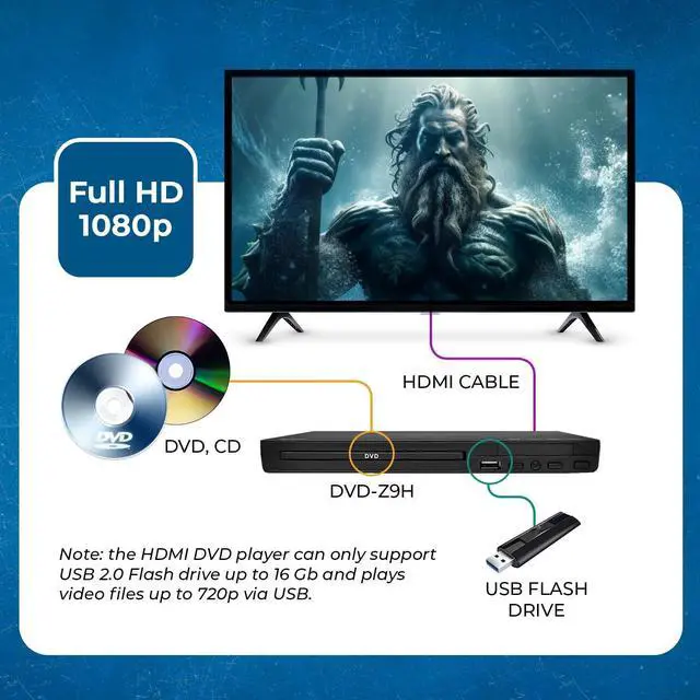 Alt view image 6 of 6 - Region Free HDMI DVD Player - Multi Zone 1, 2, 3, 4, 5, 6 Supports 1080P - Compact Video Player - USB Input - Built-in PAL/NTSC - Remote Control - Worldwide Voltage (DVD-Z9H)
