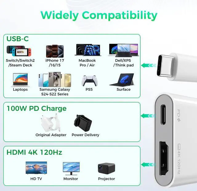 Alt view image 5 of 6 - USB C to HDMI 4K@120Hz TV Adapter with 100W PD Fast Charging for iPhone 17 | Type-C Digital AV Display Hub, Travel-Friendly, Plug & Play, iPhone 17 16 15, iPad, Steam Deck, Switch 2, More USB-C Device
