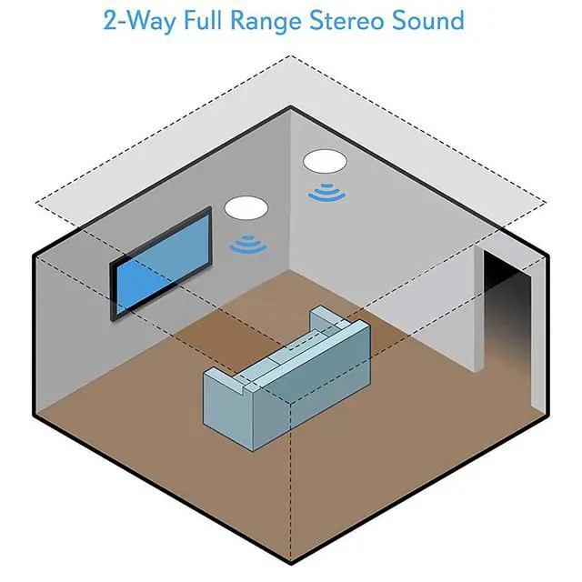 Alt view image 6 of 6 - 5.25 Pair Bluetooth Flush Mount In-wall In-ceiling 2-Way Speaker System Quick Connections Changeable Round/Square Grill Polyprone Cone & Polymer Tweeter Stereo Sound 150 Watt (PDICBT552RD)