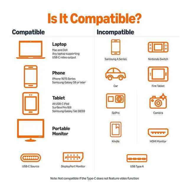 Alt view image 4 of 6 - Aluminum Uni-Directional USB-C (Source) to DisplayPort (Display) Cable - 3-Foot
