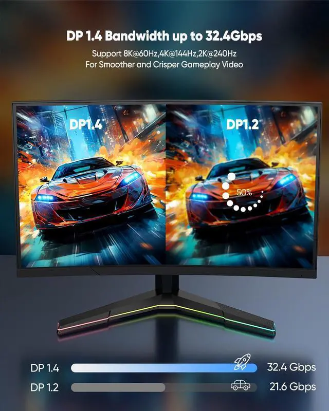 Alt view image 2 of 6 - 8K DisplayPort Cable 12FT, Display Port 1.4 Cable 12 Feet DP to DP Cord (8K@60Hz, 4K@144Hz, 2K@240Hz, 32.4Gbps, Dynamic HDR, HDCP2.2, 3D) for Gaming Monitor, Graphics Card, PC, Laptop