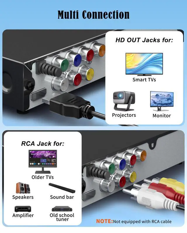 Alt view image 6 of 6 - All Region HDMI DVD Player for TV, Multi Formats & Metal Housing, Compact CD Player with USB Port/Dolby Digital Sound for Smart TV, Elderly, Home Stereo System, Included HDMI Cable & Remote