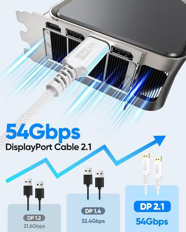 Alt view image 3 of 6 - White DisplayPort Cable 2.1 6.6FT, 16K Display Port 2.1 Cable Braided DP Cord (54Gbps, 16K@60Hz, 8K@120Hz, 4K@240Hz, Dynamic HDR) for FreeSync G-Sync, Gaming Monitor, PC, Laptop, Graphics Card