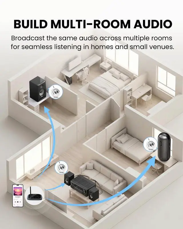 Alt view image 3 of 6 - AuraLink - Auracast & Classic Bluetooth Receiver | for Powered Speakers & Audio System, 328ft Long Range, 20H Portable or Plug-in Use, One-to-Many Multiple Broadcast Listening