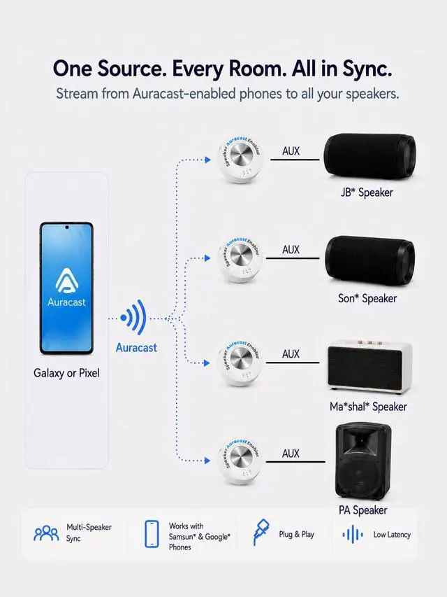 Alt view image 4 of 6 - AuraLink - Auracast & Classic Bluetooth Receiver | for Powered Speakers & Audio System, 328ft Long Range, 20H Portable or Plug-in Use, One-to-Many Multiple Broadcast Listening