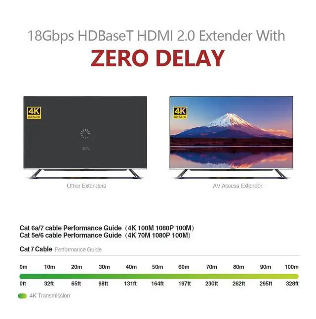 Alt view image 2 of 6 - AV Access HDBaseT HDMI Extender 4K@60Hz 4:4:4 HDR (Dolby Vision), 100m/330ft Long Distance, PoC, IR, RS232 for TV to Another Room, Conference Room(4KEX100-H2) | HDMI Over Cat6a/7, Bi-Directional PoC,