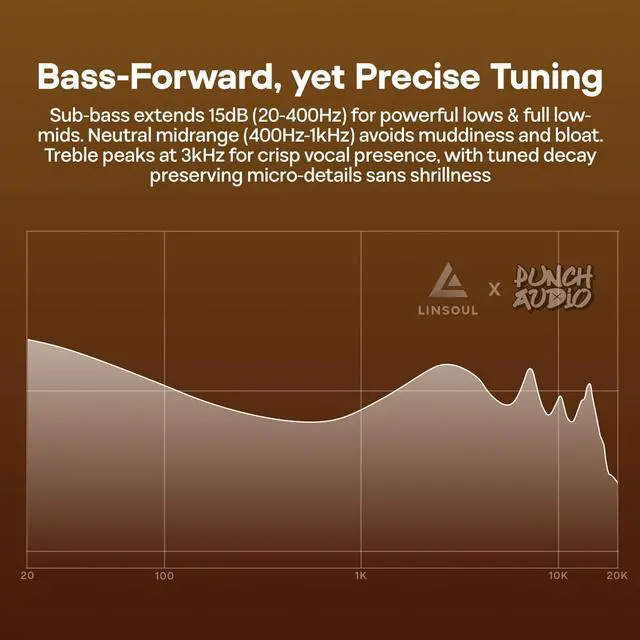 Alt view image 4 of 6 - Punch Audio Portazo 1DD + 2 Planar Driver IEM in Ear Monitor, 2Pin | HiFi Wired Gaming Earbuds, with Basshead Studio Monitoring, Detachable 3.5/4.4mm Cable for Musicians Audiophiles