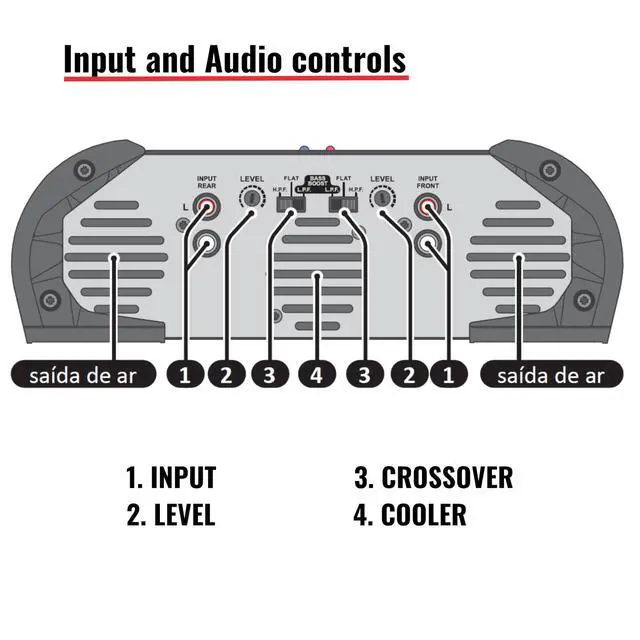 Alt view image 6 of 6 - HL 1200.4 1 Ohm Multichannel Stereo Car Audio Amplifier, HL1200.4 1.2K Watts RMS, 4 Channel, 1 Stable Full Range HD Sound Quality MD Crossover HPF LPF Bass Boost Front Rear Bridge