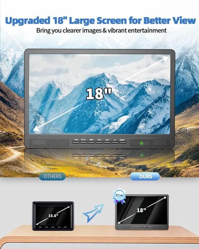 Alt view image 2 of 6 - 18.2" Portable TV with Antenna, 1080P LED TV for Kitchen, Camping | Small TV with HDMI Input/AV Input/USB Port, for Bedroom, RV, Patio, Indoor/Outdoor