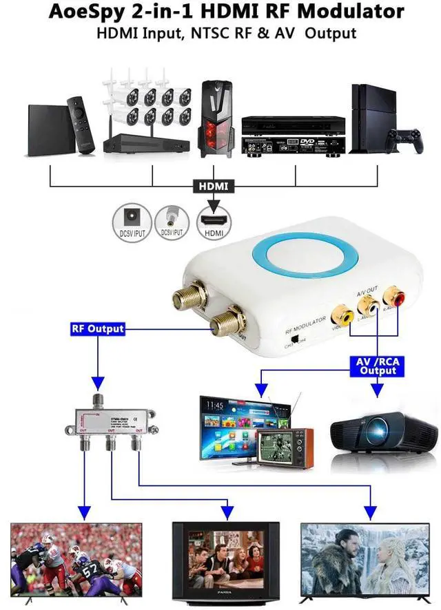 Alt view image 2 of 6 - HDMI to Coaxial RF Modulator VHF Converter HDMI to RCA Adapter w/Female F Type Connector for Roku Fire Stick DVR PS4 NS Xbox Gaming Laptop Set-top Cable Box HD Digital Video to AV Analog Coax NTSC TV