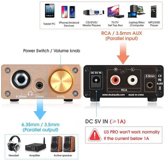 Alt view image 2 of 7 - U3 PRO HiFi Mini Class A Headphone Amplifier High-Power Desktop Amp for 18-600 Headphones, 1500mW Output, 3.5mm & 6.35mm Jacks, DC 5V