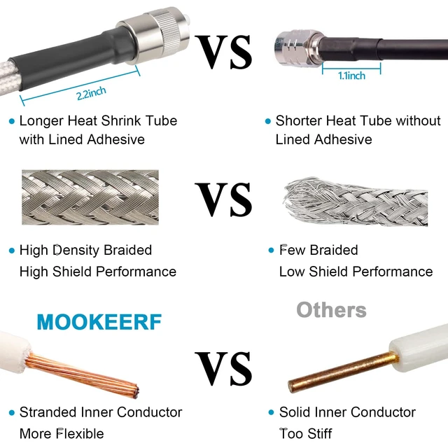 Alt view image 4 of 6 - Dual CB Antenna Coax Cable 50FT,Low Loss RG8X Stranded Core Co-Phase CB Coax Cable with3 PL-259 Connectors - 50 Foot