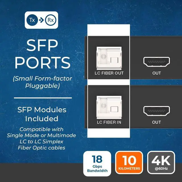 Alt view image 6 of 7 - KVM HDMI Extender Over Fiber Optic 10 KM 4K@60Hz Loop Out Dolby Vision | Fiber Optic HDMI Extender 18Gbps, HDCP 2.2, HDR10+, USB 1.1 KVM, Audio De-Embedding, EDID Management