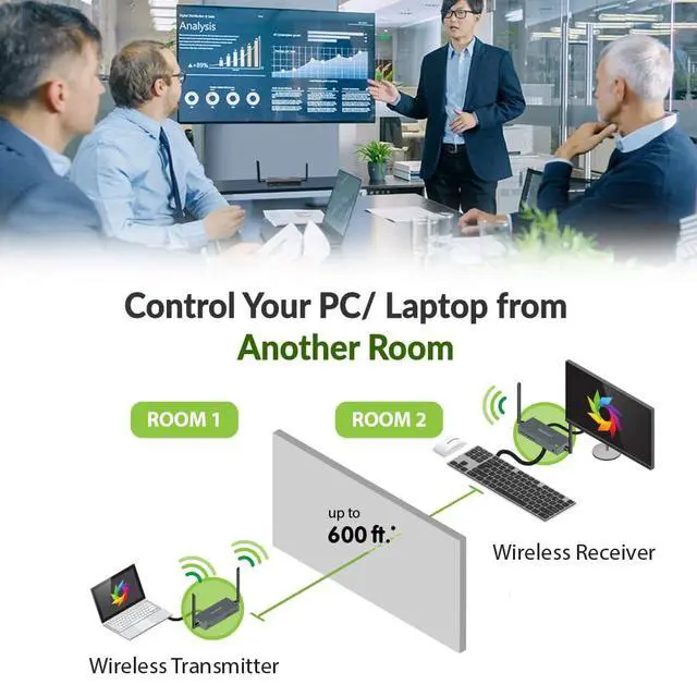 Alt view image 7 of 7 - LongRange Wireless 4K HDMI Transmitter & Receiver Kit (Core Kit), Up to 600 ft/182 m Range, IR/RS232, USB KVM, Keyboard Mouse Extender, Local 4K 60 PassThrough (GWLRSSKIT4K)
