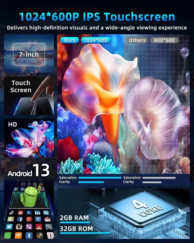 Alt view image 5 of 7 - Car Radio Stereo for Ford F150 Radio 2004-2008: 7" HD Touch Screen Stereo Built-in Wireless Carplay Andriod Auto 5GWiFi GPS Bluetooth FM RDS SWC Mirror Link Free Camera