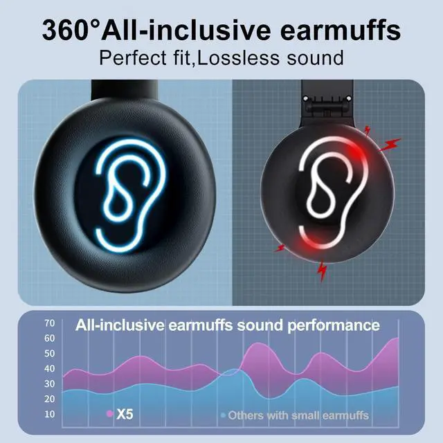 Alt view image 3 of 7 - X5 AM FM Radio Headphones, Rechargeable Portable Radio Headset for Mowing | Excellent am fm Reception, Preset, Long Battery Life, Soft radio Ear Muffs for Jogging, Cycling, Meeting, Church