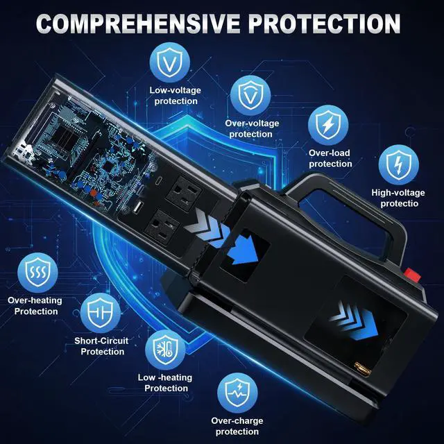 Alt view image 7 of 7 - Pure Sine Wave Inverter Compatible with Ryobi 18V Battery, 2 in 1 500W 2 Port Power Inverter Battery Charger Generator DC 20V to AC* 2 Outlets, 120V Car Charger Plug, USB&Type-C (Tool Only)