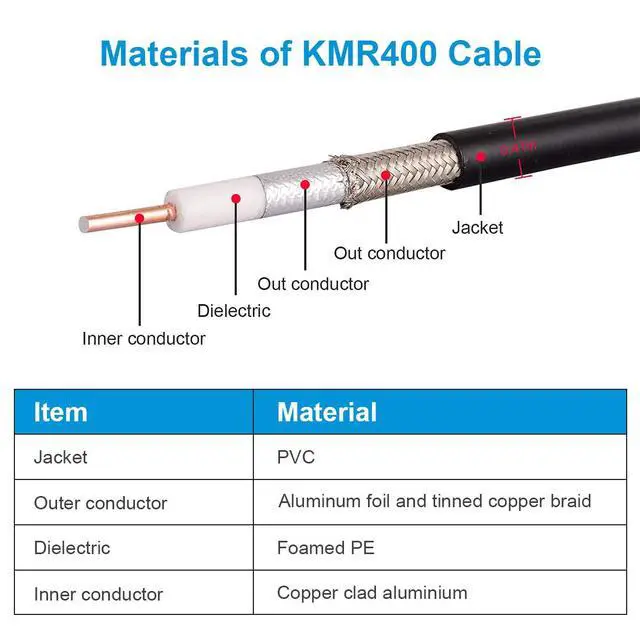 Alt view image 2 of 4 - KMR400 RF Coaxial Cable 50 Ohm Low Loss Coax Cable with NO Connectors 200FT