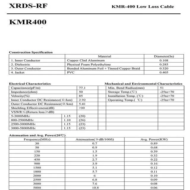 Alt view image 4 of 4 - KMR400 RF Coaxial Cable 50 Ohm Low Loss Coax Cable with NO Connectors 200FT