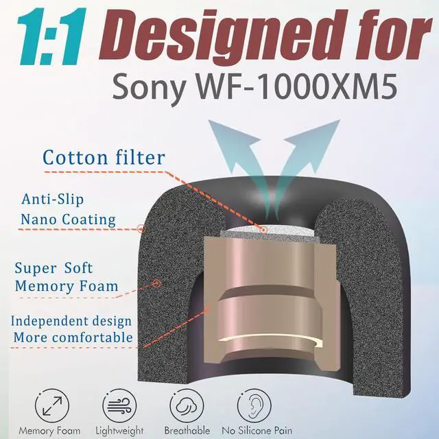 Alt view image 3 of 6 - Memory Foam Replacement Earbuds Tips for Sony WF-1000XM5 with Filter Screen | 3 Pairs Medium, Anti-Slip Foam Ear Tips for WF-1000XM5/XM4, Sports Earbuds Accessories