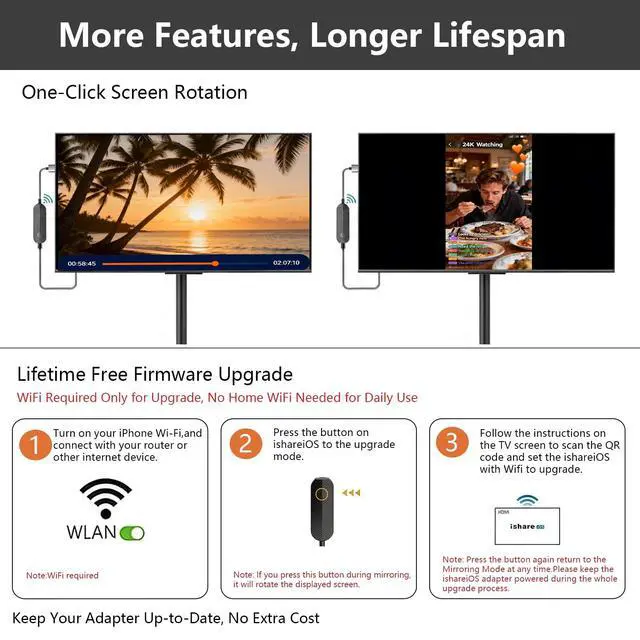 Alt view image 4 of 7 - iShare iOS Wireless HDMI Adapter for iPhone iPad, 5GHz 1080P Screen Mirroring to TV Monitor Projector, Plug & Play No App, Stream YouTube TikTok to TV, Laptop Duplicate/Extend Mode