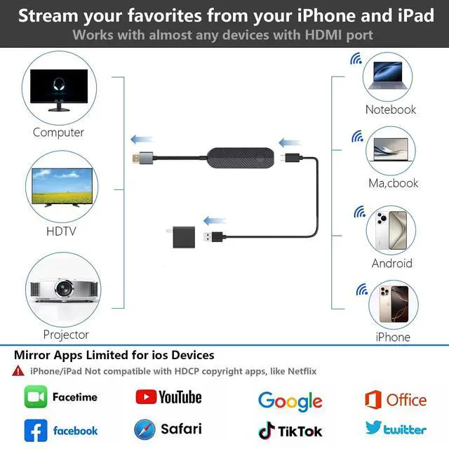 Alt view image 5 of 7 - iShare iOS Wireless HDMI Adapter for iPhone iPad, 5GHz 1080P Screen Mirroring to TV Monitor Projector, Plug & Play No App, Stream YouTube TikTok to TV, Laptop Duplicate/Extend Mode