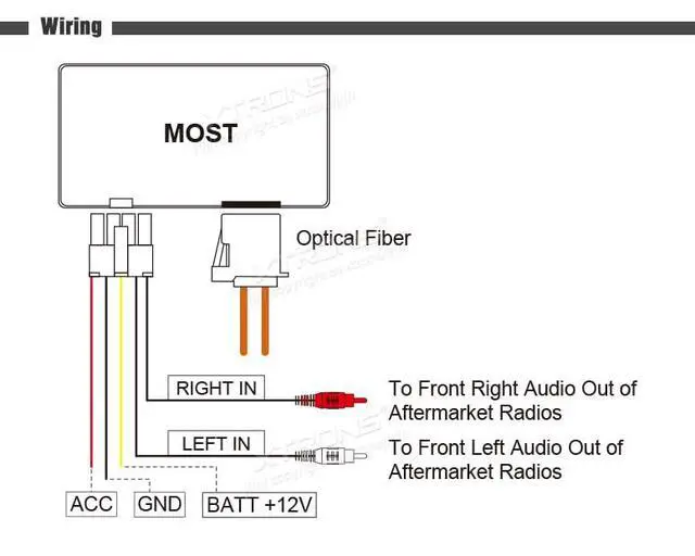 Alt view image 4 of 5 - ® Optical Fiber Head Unit Replacement Decoder for Mercedes-Benz CL/CLS/E/S/SL/SLK
