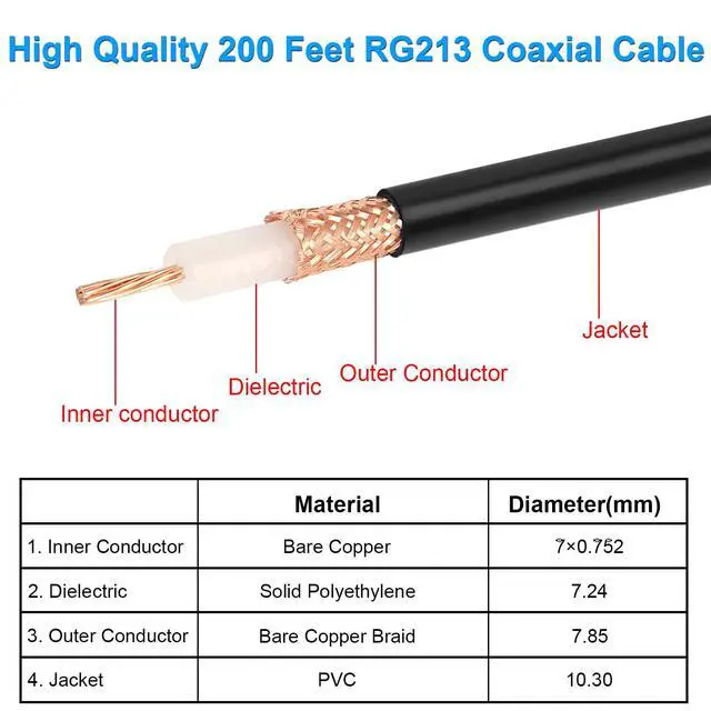 Alt view image 2 of 4 - 200FT RG213 Coaxial Cable, 50 Ohm, Bare Copper, Low-Attenuation, Heavy Duty, Outdoor Indoor, AWG 7, BCS, for High-Frequency Applications, Black