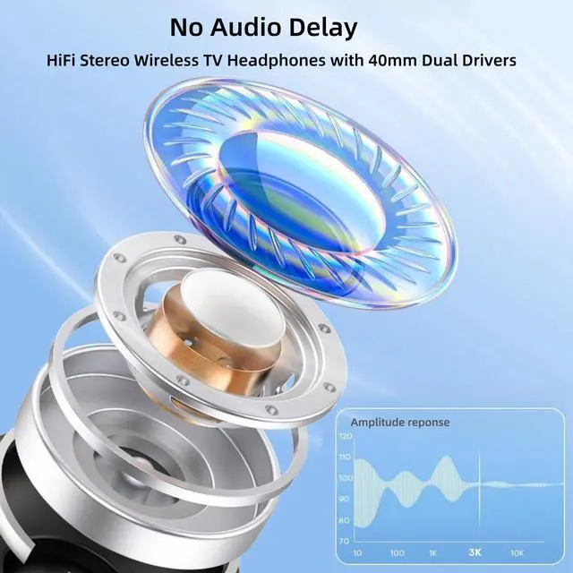 Alt view image 2 of 7 - Wireless Headphones for TV, Bluetooth5.3 Over Ear Headphone with RM Radio Function, Lightweight Wireless TV Headset for Seniors, 30Hrs Playtime, No Audio Delay Blutooth Headsets for TV,Phone,Computer