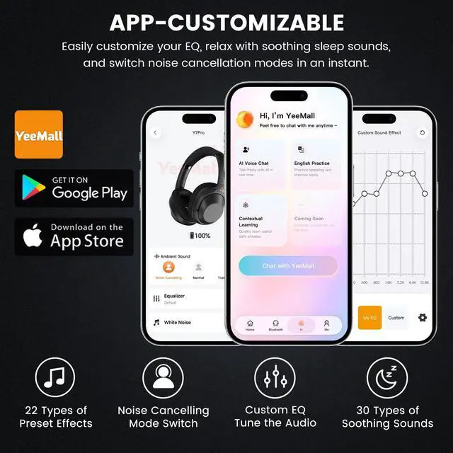 Alt view image 5 of 7 - Y7Pro Active Noise Cancelling Headphones, Wired Wireless ANC Headset | Over Ear Headphones Bluetooth 6.0, 100H Playtime, LDAC Hi-Res Audio, Custom EQ via App, Comfort Fit for Home Office Travel