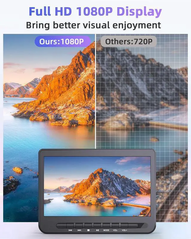 Alt view image 4 of 7 - 10.5" Car DVD Player Dual Screen with 1080P HDMI Input, Dual Portable DVD Player for Car Play A Same or Two Different Movies, 5-Hour Rechargeable Battery, Support USB, Region Free,2 Brackets