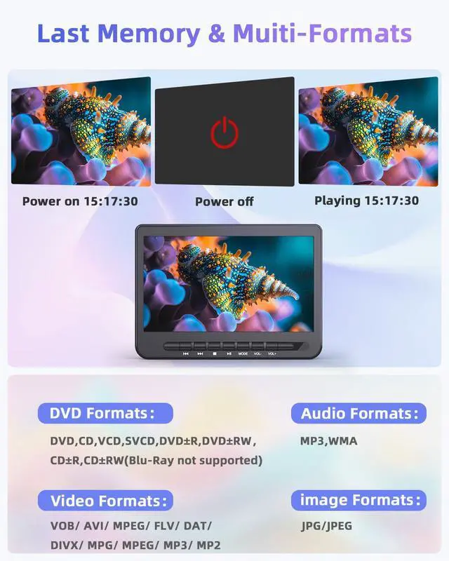 Alt view image 7 of 7 - 10.5" Car DVD Player Dual Screen with 1080P HDMI Input, Dual Portable DVD Player for Car Play A Same or Two Different Movies, 5-Hour Rechargeable Battery, Support USB, Region Free,2 Brackets