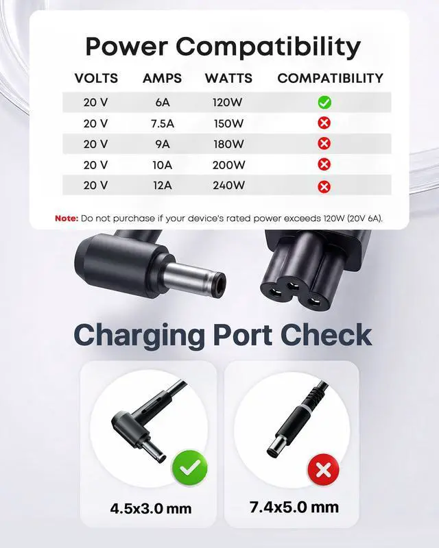Alt view image 2 of 6 - 120W Charger Fit for MSI Thin 15 A15 GF63 Cyborg 15 A17-120P2A | Replace ADP-120VH D, 20V 6A AC Adapter, 4.5x3.0mm, for Creator M14 15, GV15 Thin, MS-16j4 MS-16j5 MS-16r5 MS-16r6 MS-16r7