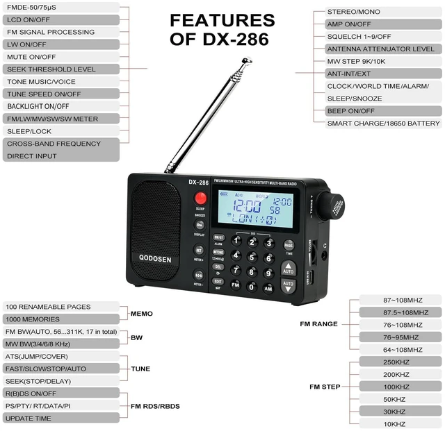 Alt view image 6 of 7 - DX-286 Portable Radio, with TEF6686 Automotive Chip,LW,AM, FM, Shortwave,Data System(RBDS/RDS),Antenna Attenuator,Antenna Switch, AMP Switch,1000 Presets,Tone Switch,Clock/UTC/Alarm/Sleep