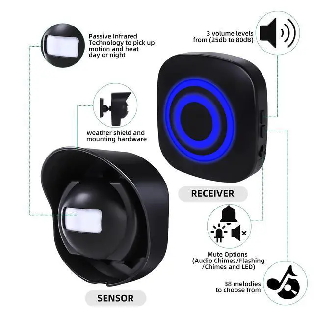 Alt view image 2 of 7 - 328ft Range Wireless Driveway Alarm Outside Weather Resistant Motion Sensor Alarm Security Alert-Protect Outdoor/Indoor Property-2 Receiver and 3 PIR Motion Detector-38 Chimes