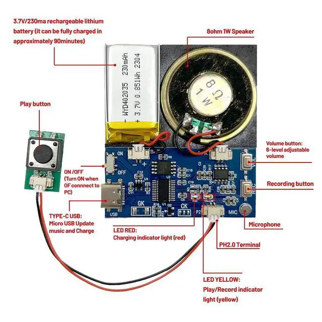 Alt view image 3 of 7 - Module - 16MB Push Button Activated Sound Module with Speaker, Type-C Cable, and Easy Recording Capability16 Minutes for Personalized Greetings, DIY Projects, and Holiday Crafts (Blue-2Pack)