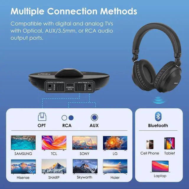 Alt view image 7 of 7 - Bluetooth Wireless Headphones for TV Group Listening Clear Sound | 1 Transmitter 4 Rechargeable Headsets, Separate Volume Control & 3 EQ for Each Use Set, for Parties, Silent Discos, Church