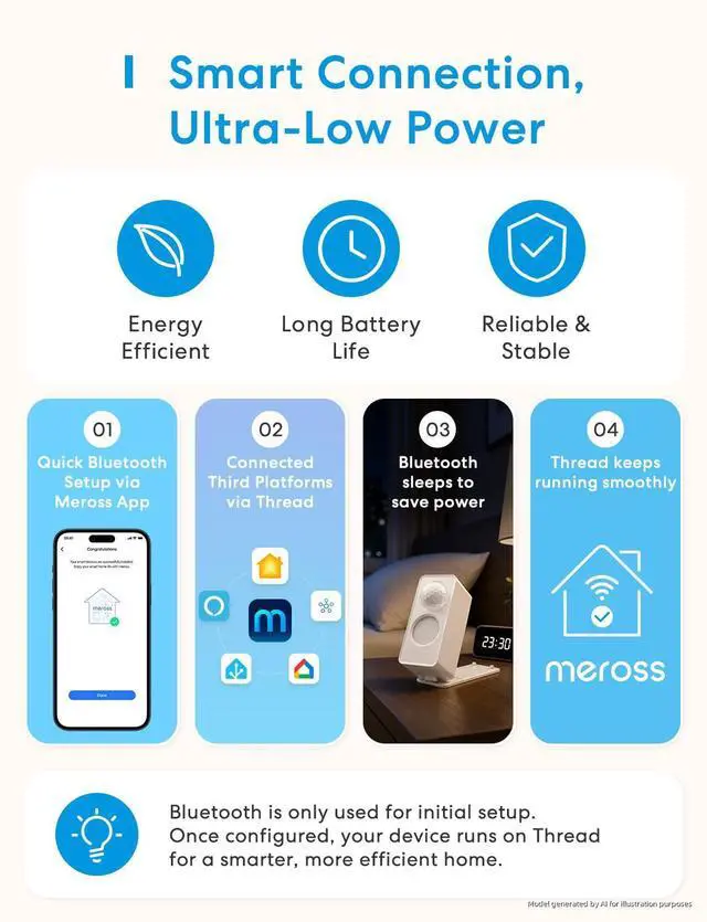 Alt view image 3 of 7 - Presence Sensor MS605, IP67 Battery-Powered, Matter Over Thread | Supports HomeKit, Alexa, Google, Home Assistant, AI Learning Smart Motion Sensor, 4-in-1 PIR & Light & mmWave Radar 1 Pack