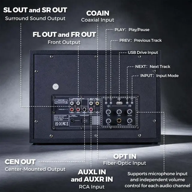 Alt view image 5 of 7 - 5.1 Surround Sound Systems Home Theater System, Wired Surround Sound Speaker System with 6.5" Subwoofer, Bluetooth 5.3 Audio System for TV Living Room, RCA Coaxial Optical Input, Metal Mesh