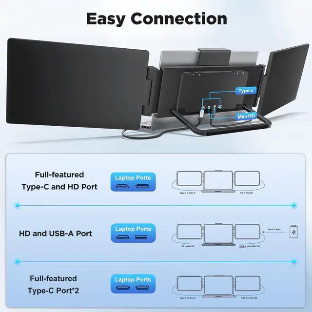 Alt view image 3 of 7 - Laptop Screen Extender, 14" 1200P FHD IPS Light & Portable Triple Monitor 16:10 for 13.3"-16" Laptops, USB-C & HDMI Plug & Play Monitor Extender with Metal Stand for Mac/Wins/Android/Chrome