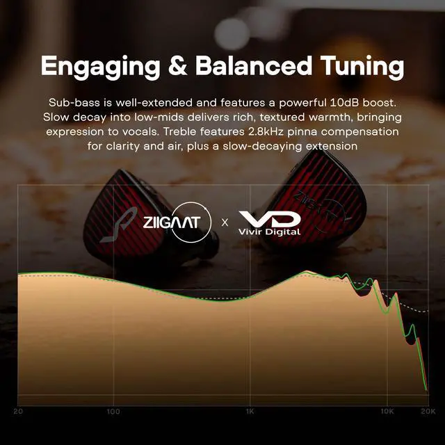 Alt view image 4 of 7 - ZiiGaat x Vivir Digital: Rumba 10mm Graphene DD Driver IEM Earphones, HiFi Wired Earbuds with Powerful Sub Bass, Detachable 2-Pin Cable for Audiophile, Gaming, Music & Stage (Without Mic)