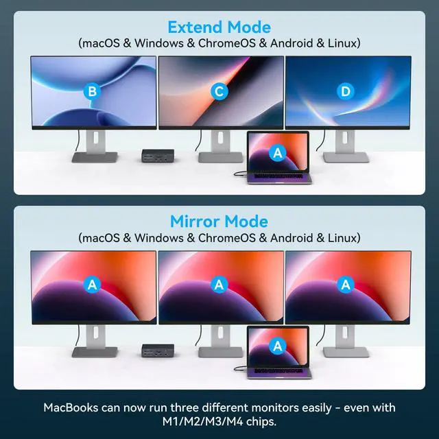 Alt view image 6 of 7 - DisplayLink Docking Station 3 Monitors, 19 in 1 Laptop Docking Station | Triple 4K 60Hz HDMI/DisplayPort, 100W PD, Thunderbolt 3/4, USB 3.2 10Gbps, Audio and Ethernet Port, for MacBook Pro/Air M1-M5