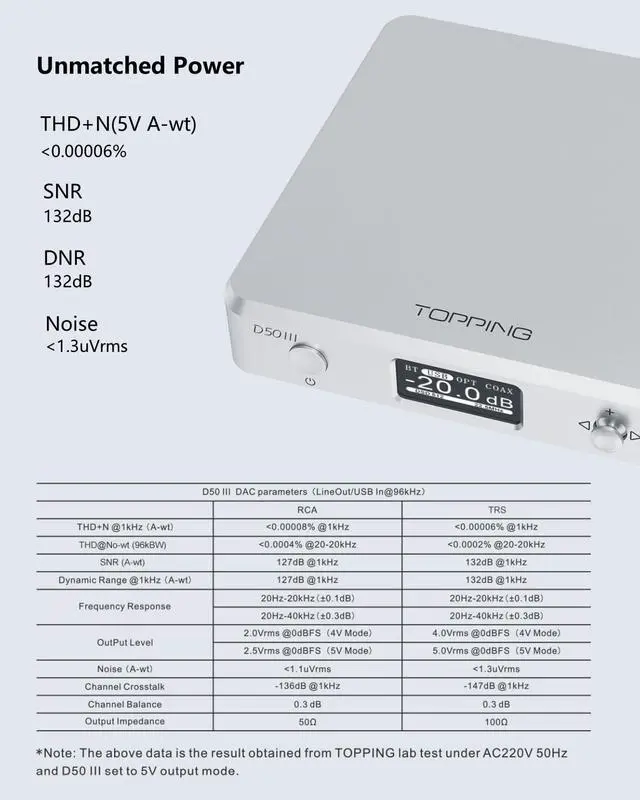 Alt view image 3 of 7 - D50 III Desktop HiFi DAC & Preamplifier, Dual ES9039Q2M, Bluetooth 5.1, Hi-Res Audio, DSD512/PCM768kHz Support, RCA/TRS Outputs, Includes 12V Trigger and Remote Control (Black)