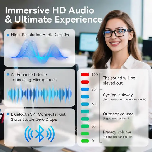 Alt view image 6 of 7 - AI Translation Smart Glasses 100+ Languages Real-Time Interpreter, Bluetooth 5.4 for Music & Calls, UV and Blue Light Blocking, Lightweight and Waterproof for Travel and Business Meetings