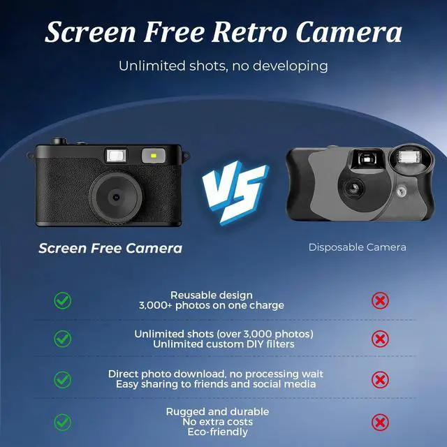 Alt view image 3 of 7 - Screen Free Digital Camera, Reusable 12MP Vintage Digital Camera | Unlimited DIY Filters, OTG Support and Flash Light for Summer Camp with 8GB Micro SD Card, OTG Adapter & Type-C CableBlack