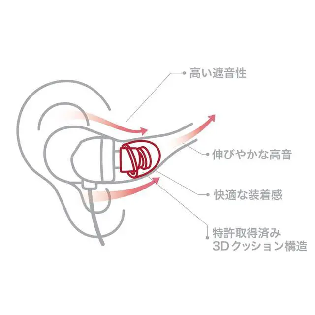 Alt view image 4 of 7 - CP145 for IEM - S - Patented Silicone Eartips for Replacement, Secure Fit and Supreme Comfort (2 Pairs) (for Nozzle Diameter from 5-6mm)