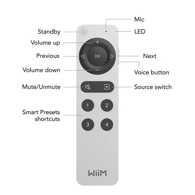 Alt view image 6 of 7 - Voice Remote 2 for Music Streamers, Amplifiers, Speakers and Bars | Push-to-Talk, 4 Smart Preset Buttons | Rechargeable Battery | Sleek Aluminum Design | 360° Bluetooth Remote