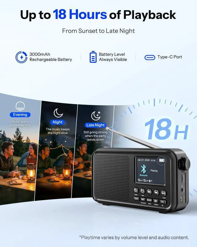 Alt view image 6 of 7 - Portable FM Radio with Bluetooth, NOAA Weather Radio, 3000mAh Rechargeable | Auto Scan 40 FM Presets, 8W Speaker, 6 EQ Modes, Dual Alarms, Sleep Timer, 2.4" Color Display, Emergeny Radio SOS