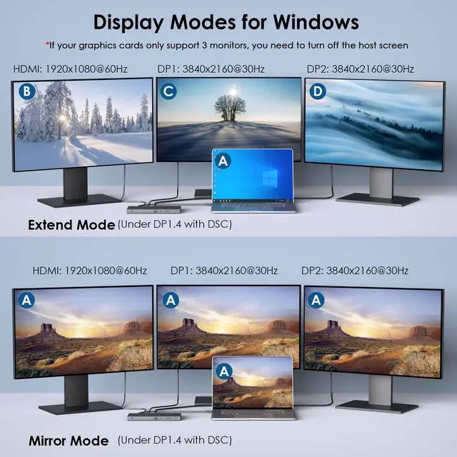 Alt view image 6 of 7 - Laptop Docking Station, Dual DisplayPort,HDMI, Single 4K@144Hz | 130W PD Charger, 4×USB-A 5Gb, Gigabit Ethernet, SD/TF and Mic/Audio, Compatible with Windows Only